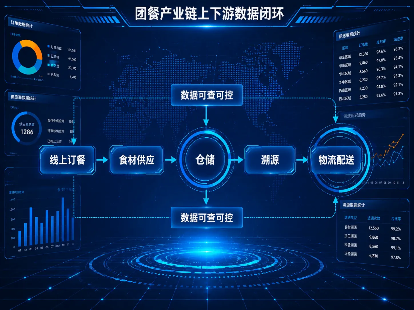 打通上下游数据闭环