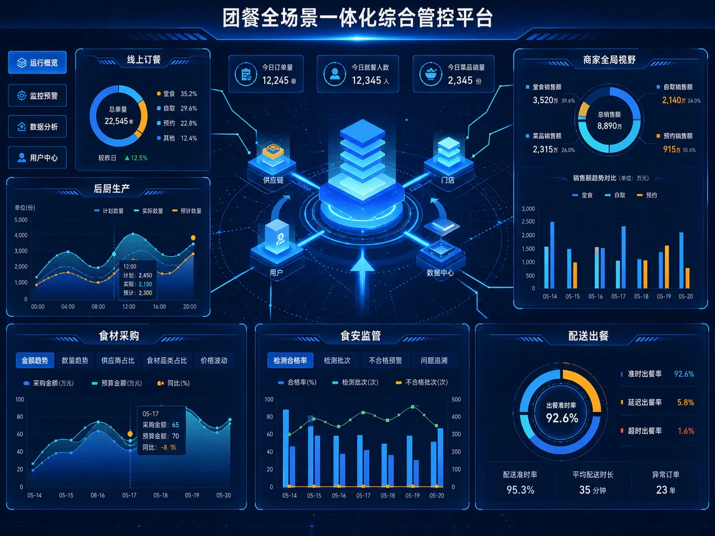 全场景一体化综合管控